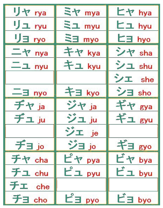 Huruf Jepang katakana Yoon