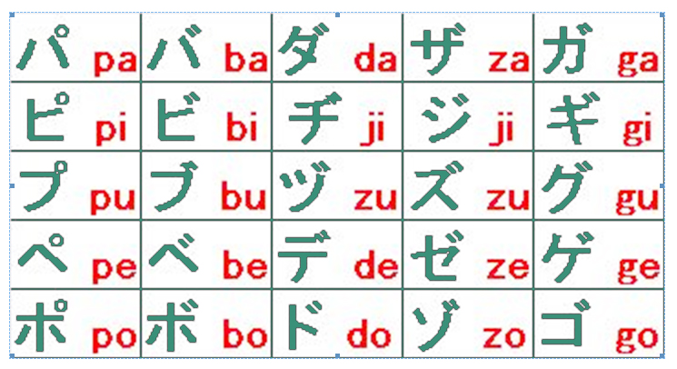 Huruf jepang katakana dokuan