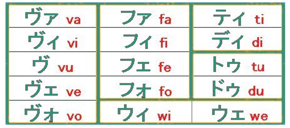 Huruf jepang katakana serapan