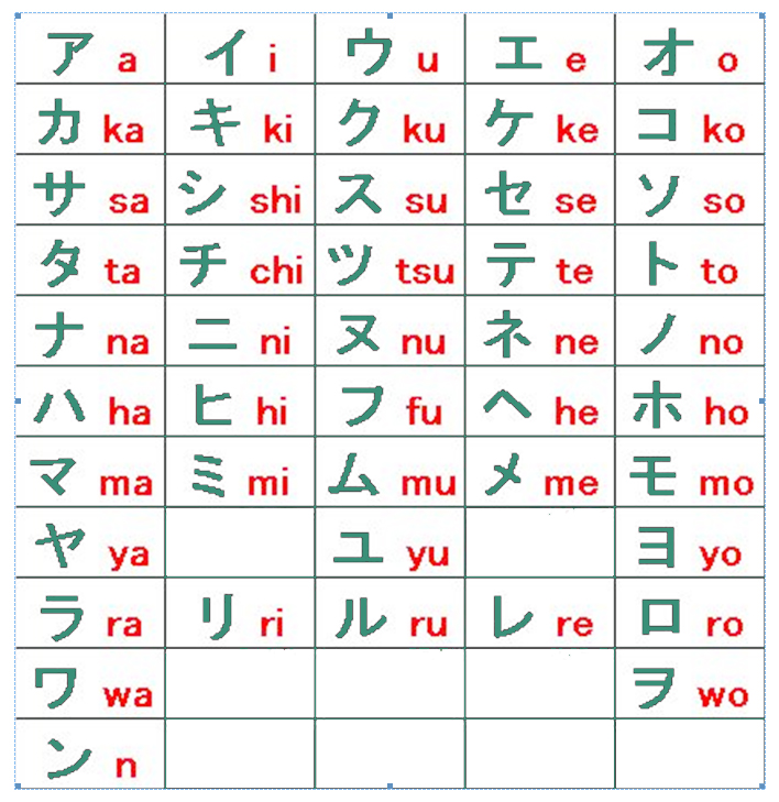 Huruf jepang katakana